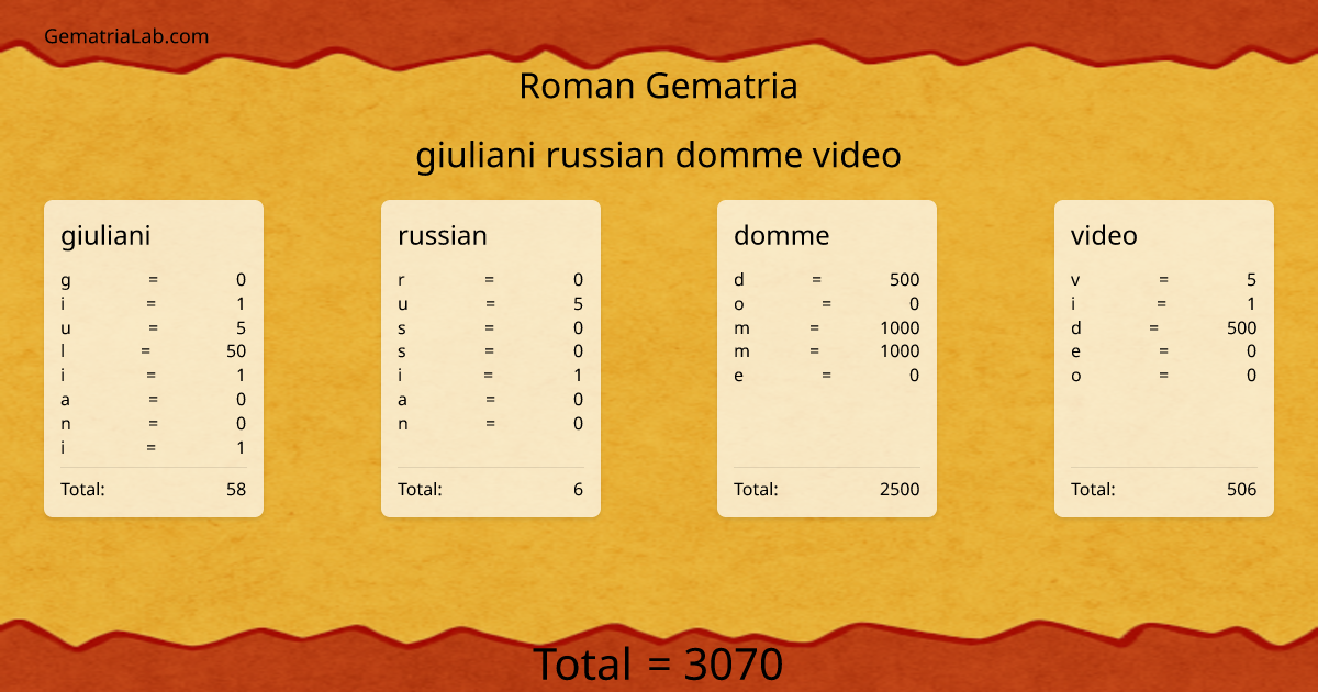 giuliani russian domme video in roman Gematria